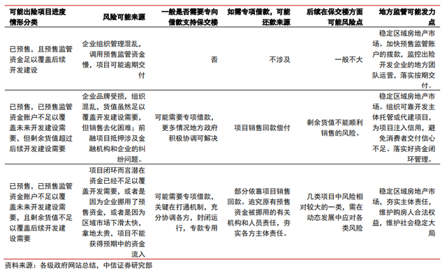 保交樓、保銷售和保信用——地產(chǎn)政策的三支箭(圖2)