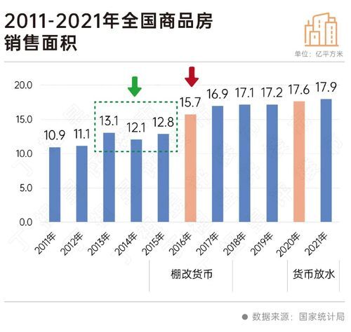 二十大會(huì)議后地產(chǎn)行業(yè)怎么走？(圖4)